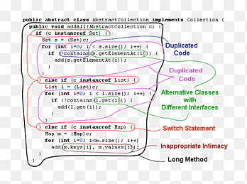 Code Smell Text, Code Refactoring, Java, Computersoftware, Document, Qaqc, Factorisatie, Systeem, Oppervlakte, audio Video Interleave png thumbnail